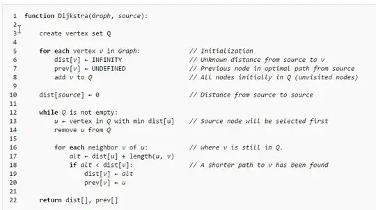 Dijkstra’s algorithm