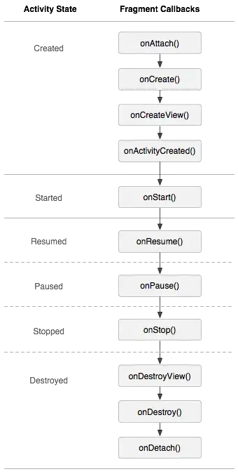 Fragment Lifecycle