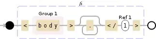 Regular expression visualization