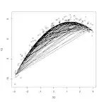 Mistake Graph