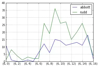 User-Defined Issue (Xcode): Unsupported Swift architecture