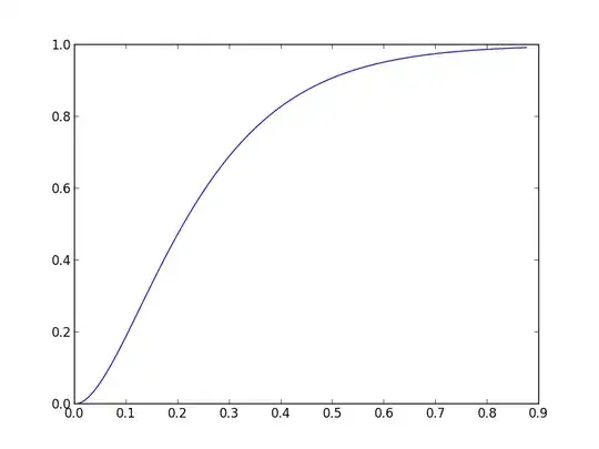 test plot