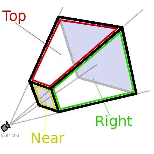 profile chart