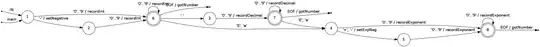 state diagram