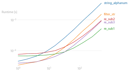 Example of a track (red line) and a rough estimated polygon surrounding the track