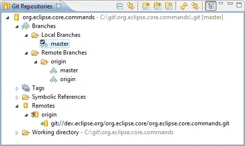 Git repositories view