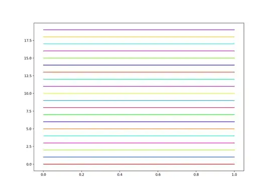 Graph output by the code above
