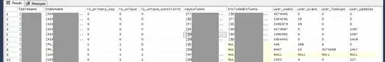 index list, columns and usage