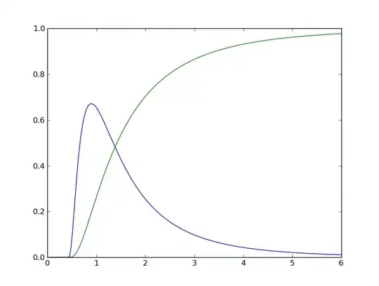 lognorm cdf and pdf