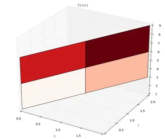 Dataset
