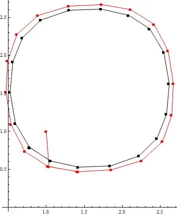 Illustration of the contour finding method
