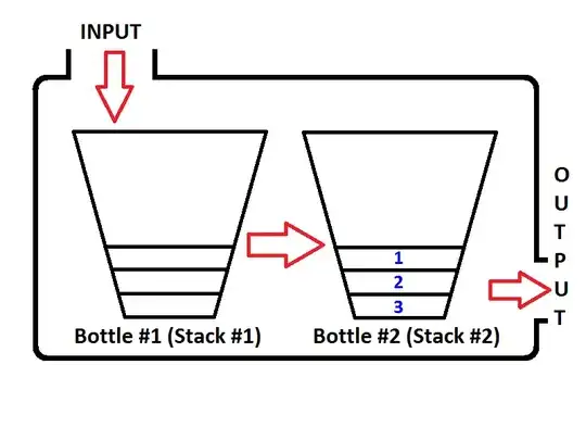 connected components
