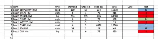 price