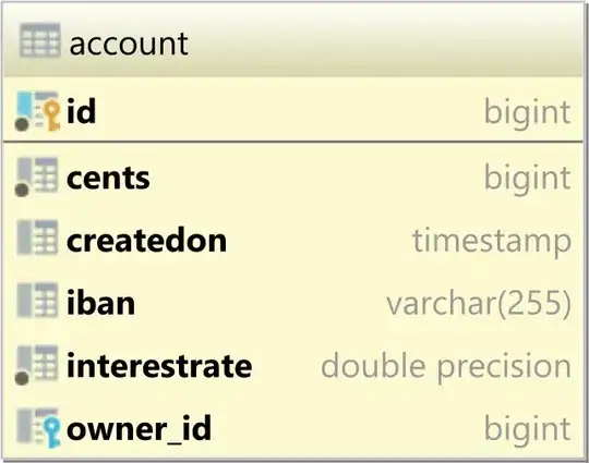 The account table