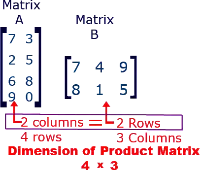 Graph2 (partial)