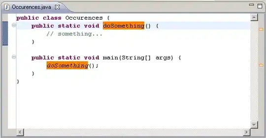Expected output