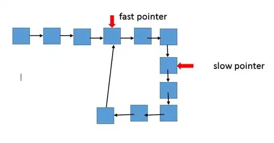 Device orientation