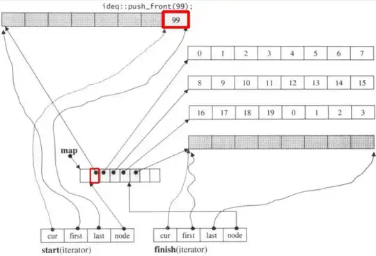 Code from Visual C++