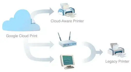 cloud printer