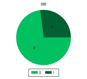 Datapoints from the code example