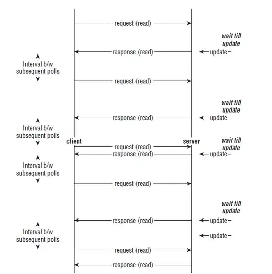 ggplot