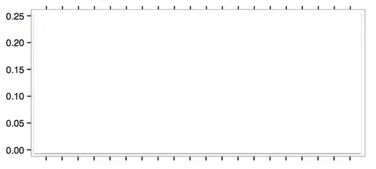 example bar plot