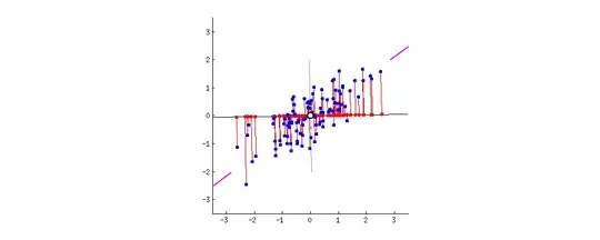 Sample application with EventToCommandBehavior