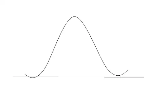 Plot Output