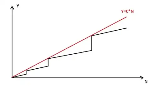 Pandas subplots output
