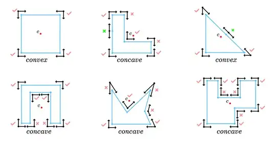 convex