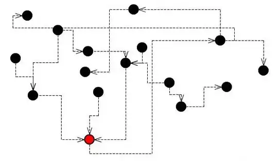 missing horizontal area