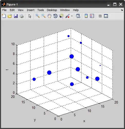 Illustration of solution 3