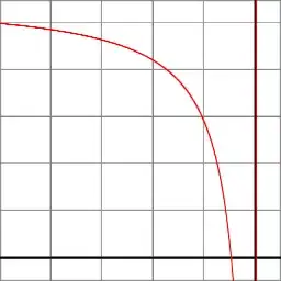 Perspective Z function