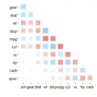 Output generated by code below