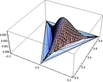 fixed barplot