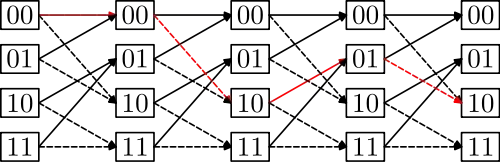 yv12 test 2