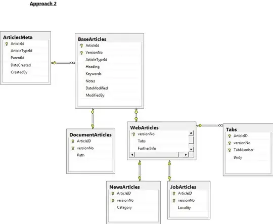 Android Studio project structure