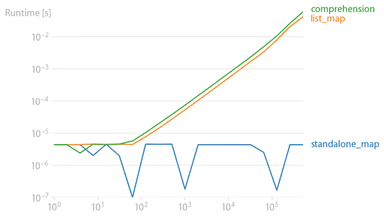 pareto_chart function