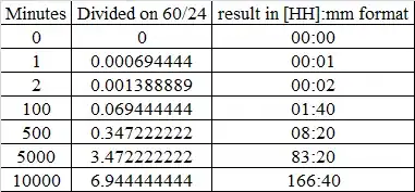 Results