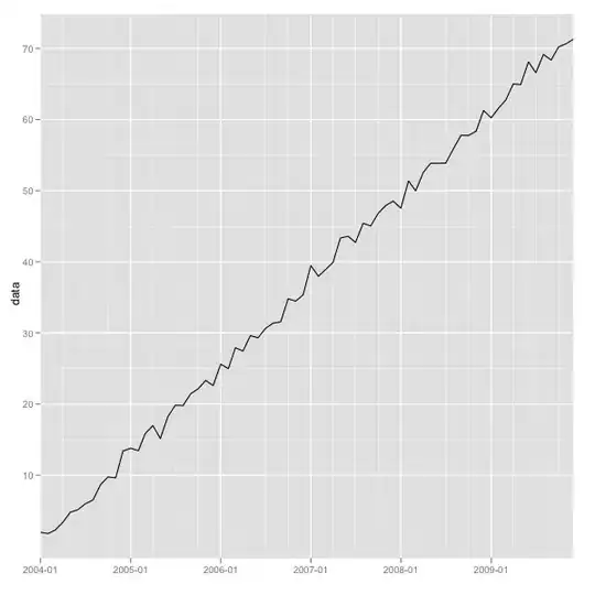 Sample Wrong Plot
