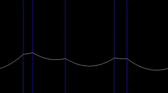Curve