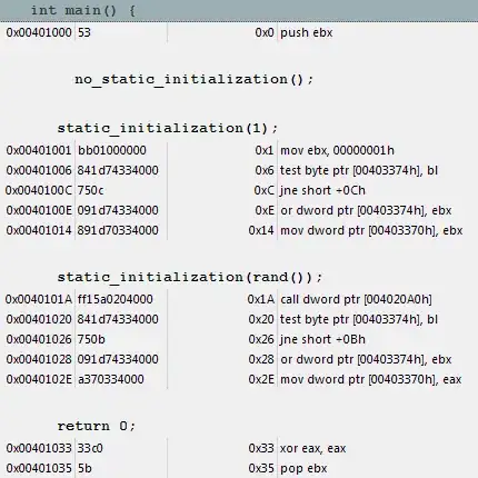 Function image behaviour