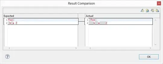 a = 2 and N = 15