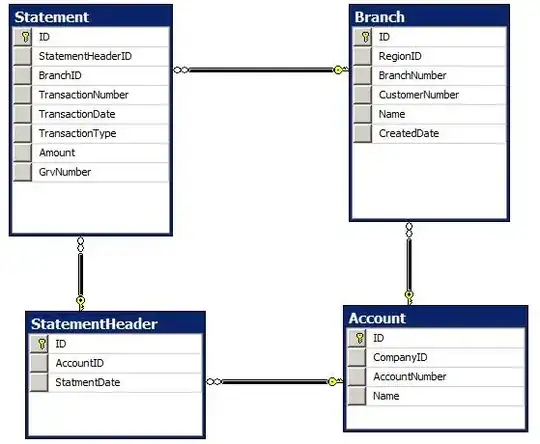 Theorical division Vs. Newton-Raphson division