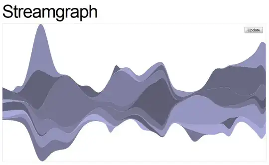 maximized jfreechart rendering ugly