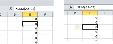 Graph with a plot using set_xlabels fontproperties value and set_fontproperties for every label