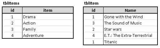 MVEE Solution