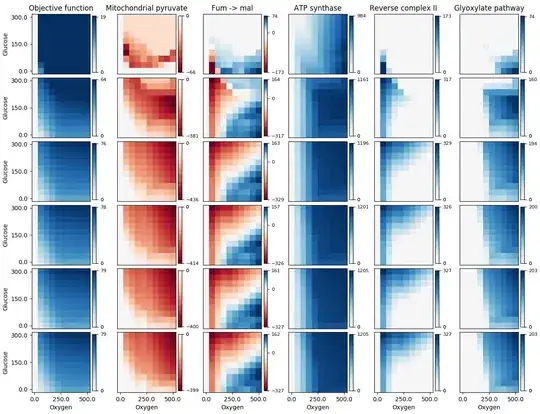 graphs after edit