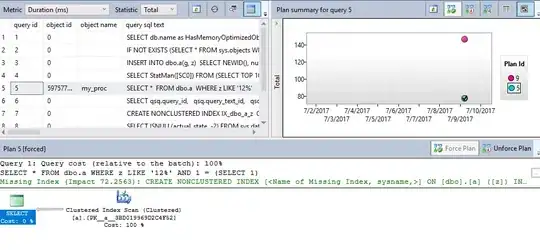 HTML view 