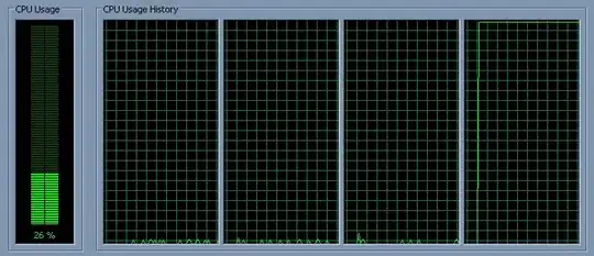 this graph
